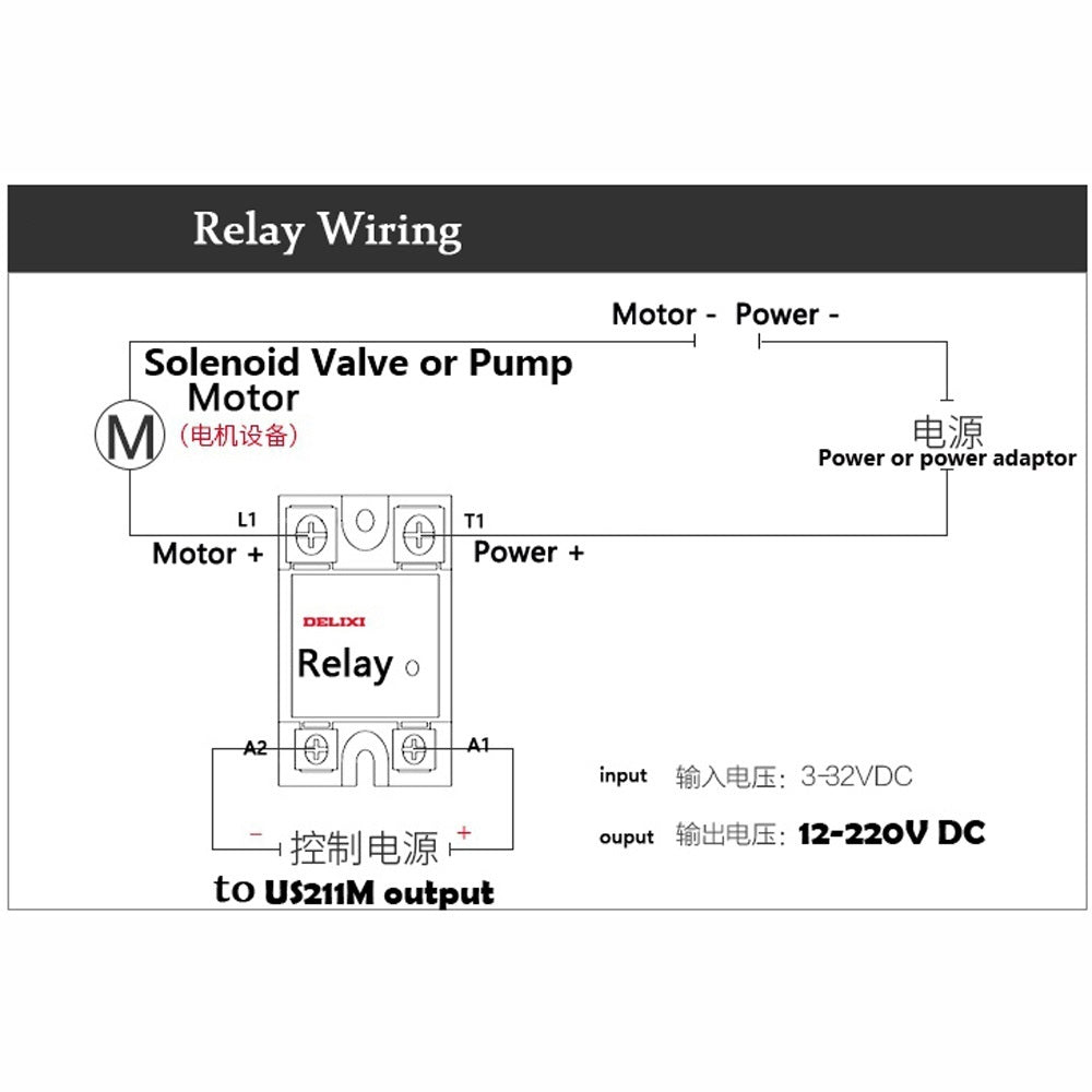 A perspective view of the complete DN50 water flow controller system against a white background.