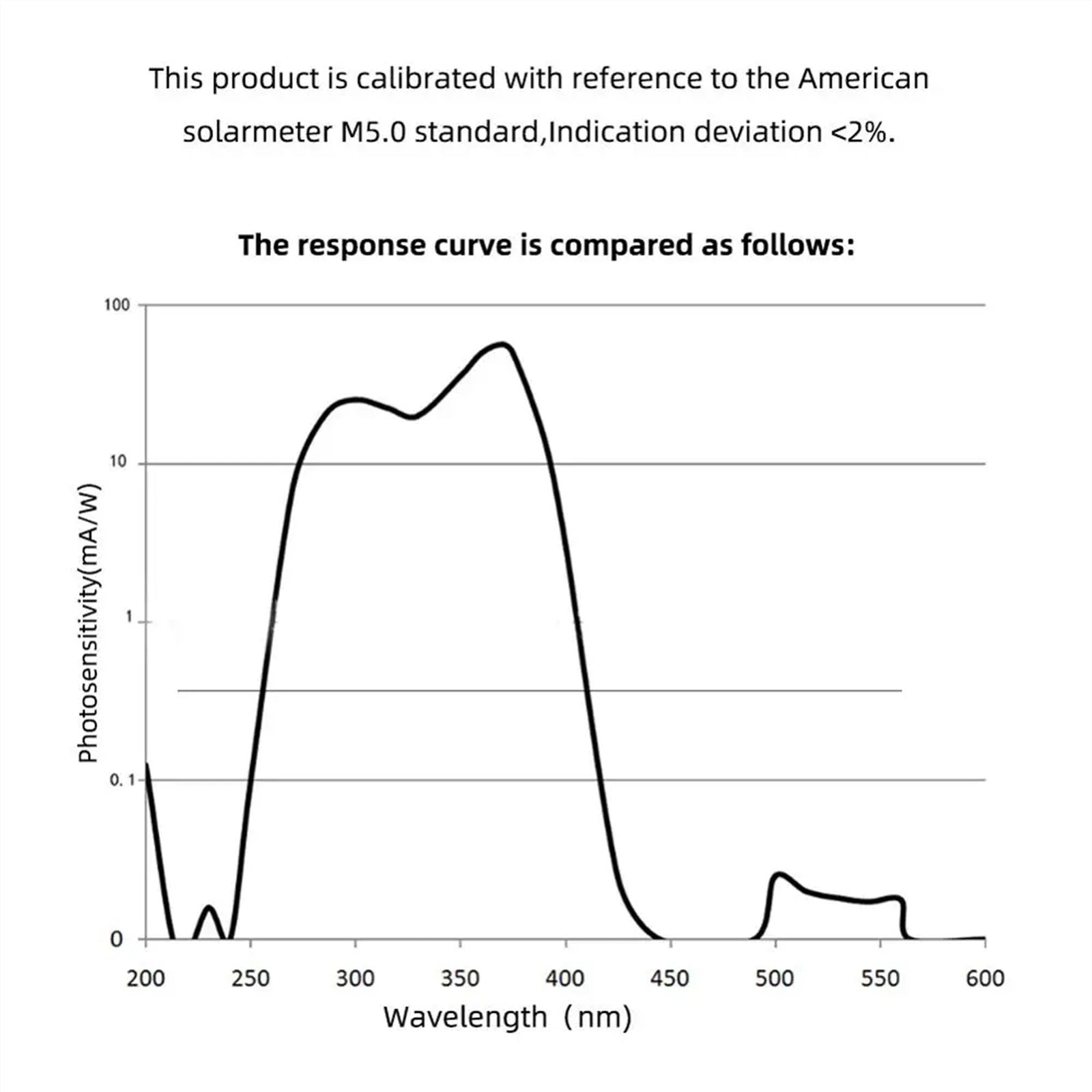 RGM-UVA+B Meter Reptile Lamps Automotive Insulatio