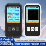 A diagram explaining the different radiation sources the EMF meter can detect.