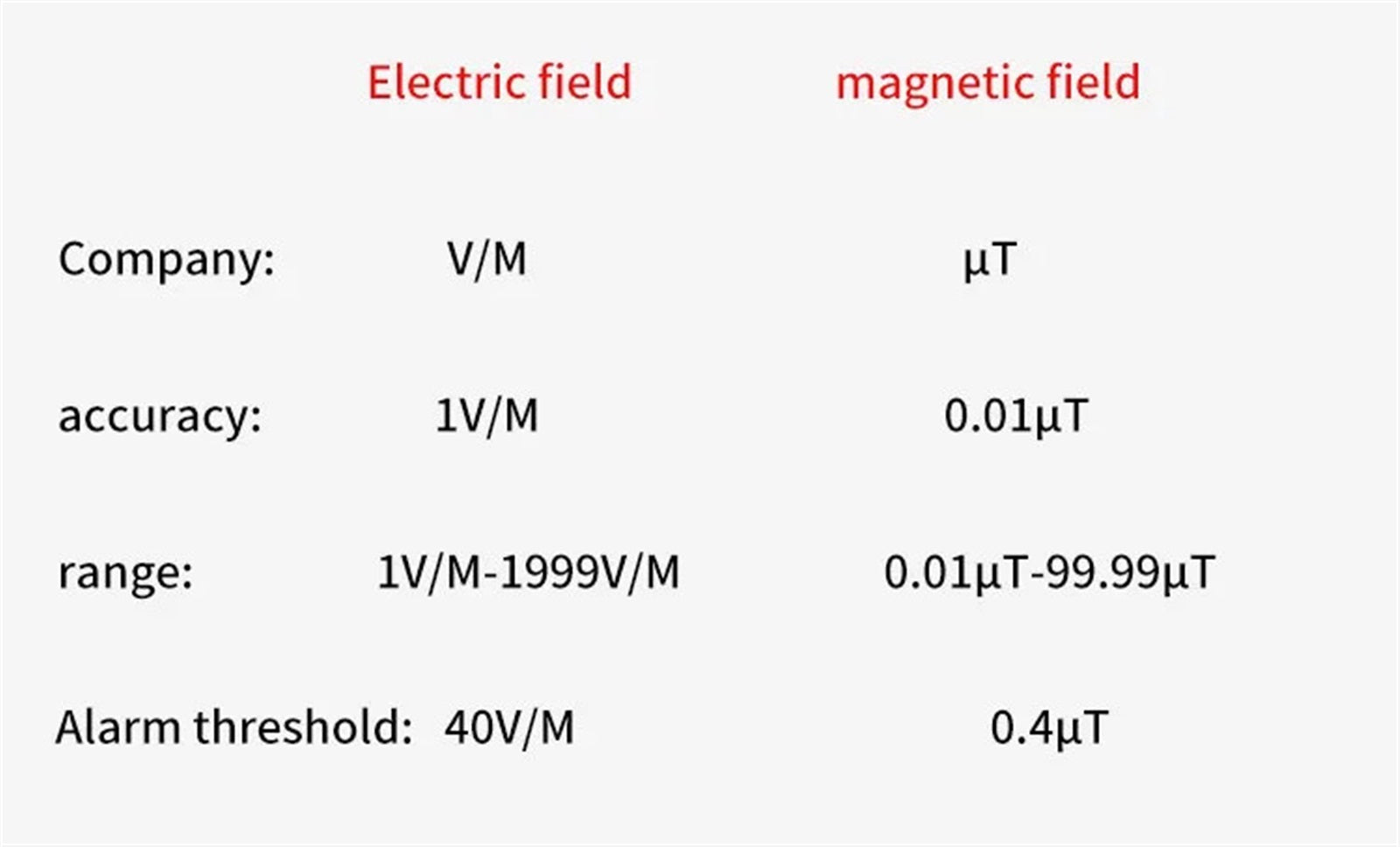 2-in-1 Radiation Detector Test Electric Magnetic