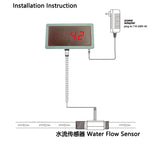 Flow Meter Flow Rate (L/min) Display For Isentrol