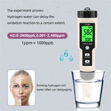 4-in-1 Hydrogen Water Tester - H2/pH/ORP/Temperature