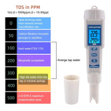 4-in-1 Water Quality Tester - TDS/pH/EC/Temperature