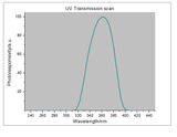 UV Energy Meter LS120 UV Tester for Light Testing